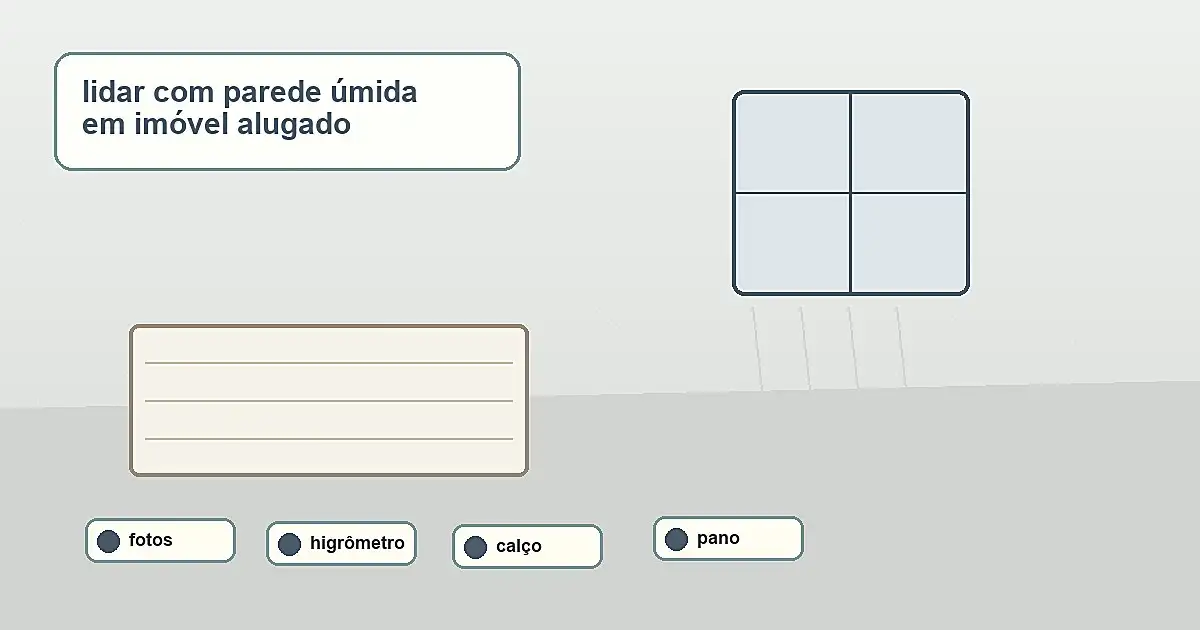 lidar com parede úmida em imóvel alugado em quarto, sala ou parede externa
